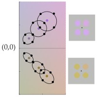 Representative figure from Importance of hue: the effect of saturation on hue–chroma asymmetries